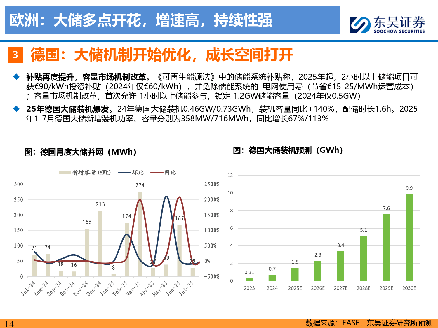 储能2025年中策略报告：大储如火如荼，户储确立恢复，工商储为新亮点-东吴证券