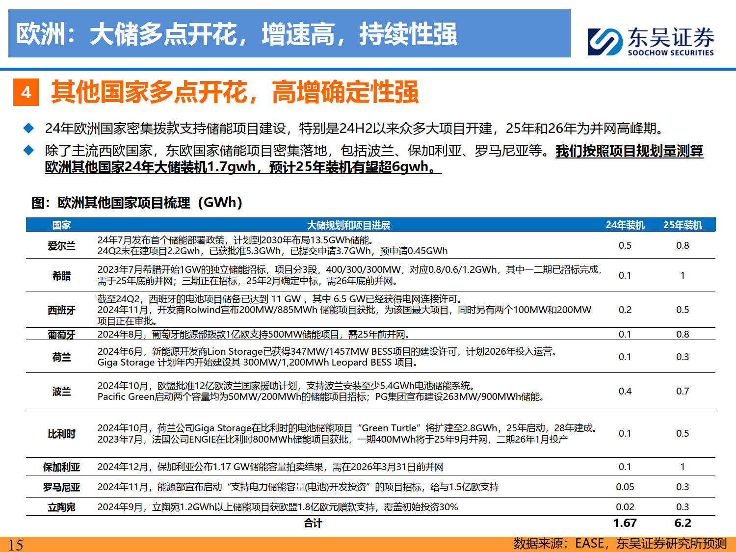 储能2025年中策略报告：大储如火如荼，户储确立恢复，工商储为新亮点-东吴证券