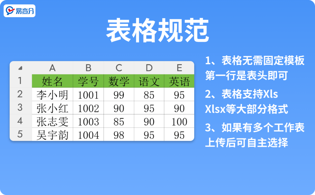 老师怎么单独发期末成绩？1分钟生成成绩查询入口