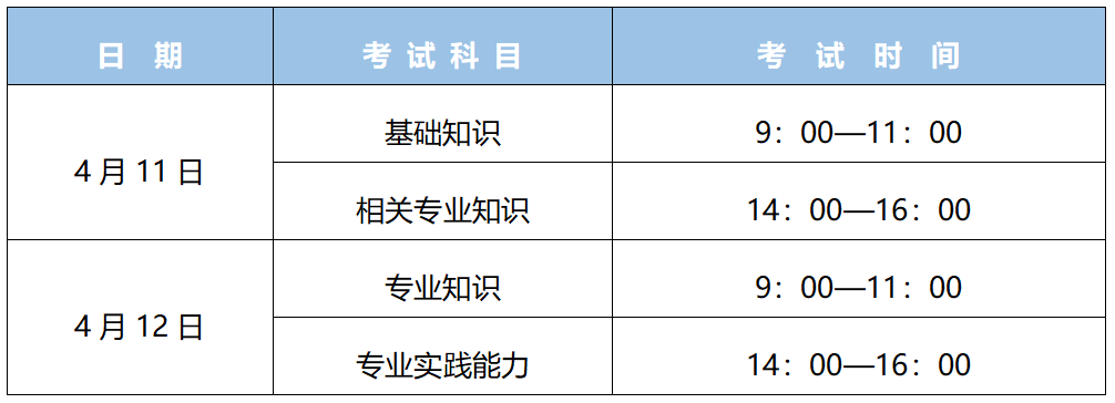 2026年度卫生专业技术资格考试和护士执业资格考试备考须知！