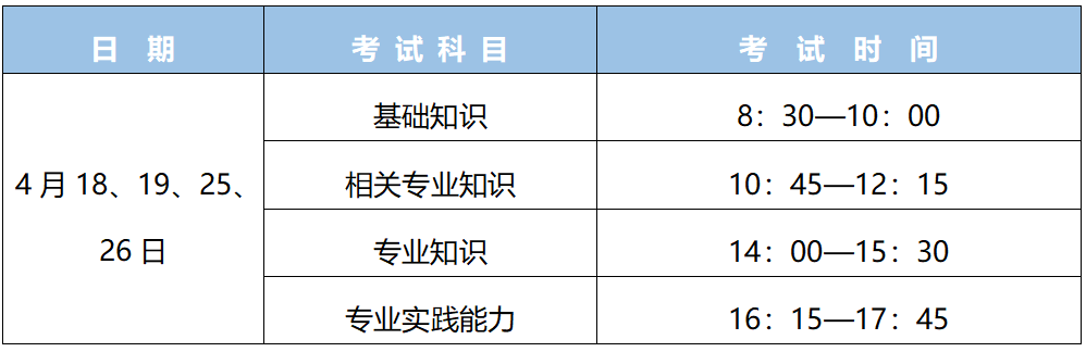 2026年度卫生专业技术资格考试和护士执业资格考试备考须知！