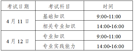 2026年卫生专业技术资格考试、 护士执业资格考试无锡考点考试须知