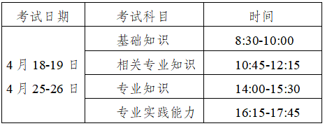 2026年卫生专业技术资格考试、 护士执业资格考试无锡考点考试须知