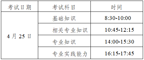 2026年卫生专业技术资格考试、 护士执业资格考试无锡考点考试须知