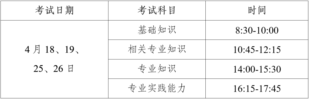 2026年卫生专业技术资格考试、护士执业资格考试苏州考点考试须知
