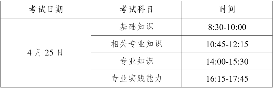 2026年卫生专业技术资格考试、护士执业资格考试苏州考点考试须知
