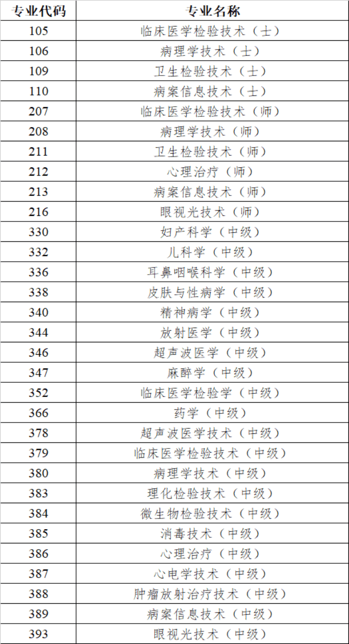 甘肃考区2026年卫生专业技术资格考试暨护士执业资格考试考生须知