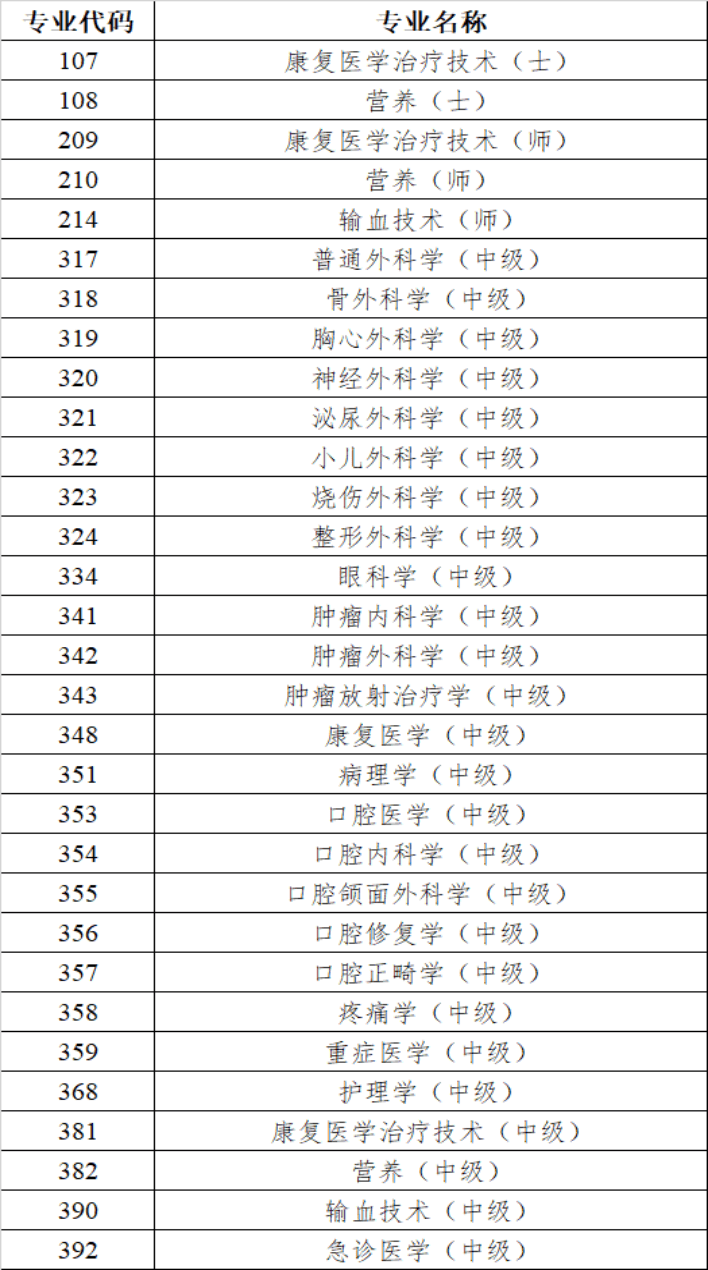 甘肃考区2026年卫生专业技术资格考试暨护士执业资格考试考生须知