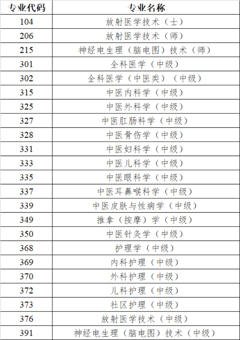 甘肃考区2026年卫生专业技术资格考试暨护士执业资格考试考生须知