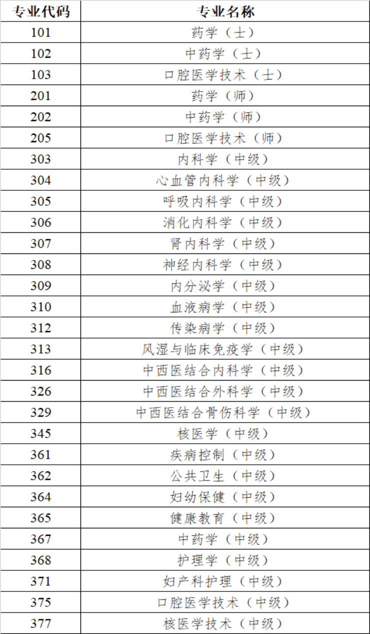 甘肃考区2026年卫生专业技术资格考试暨护士执业资格考试考生须知