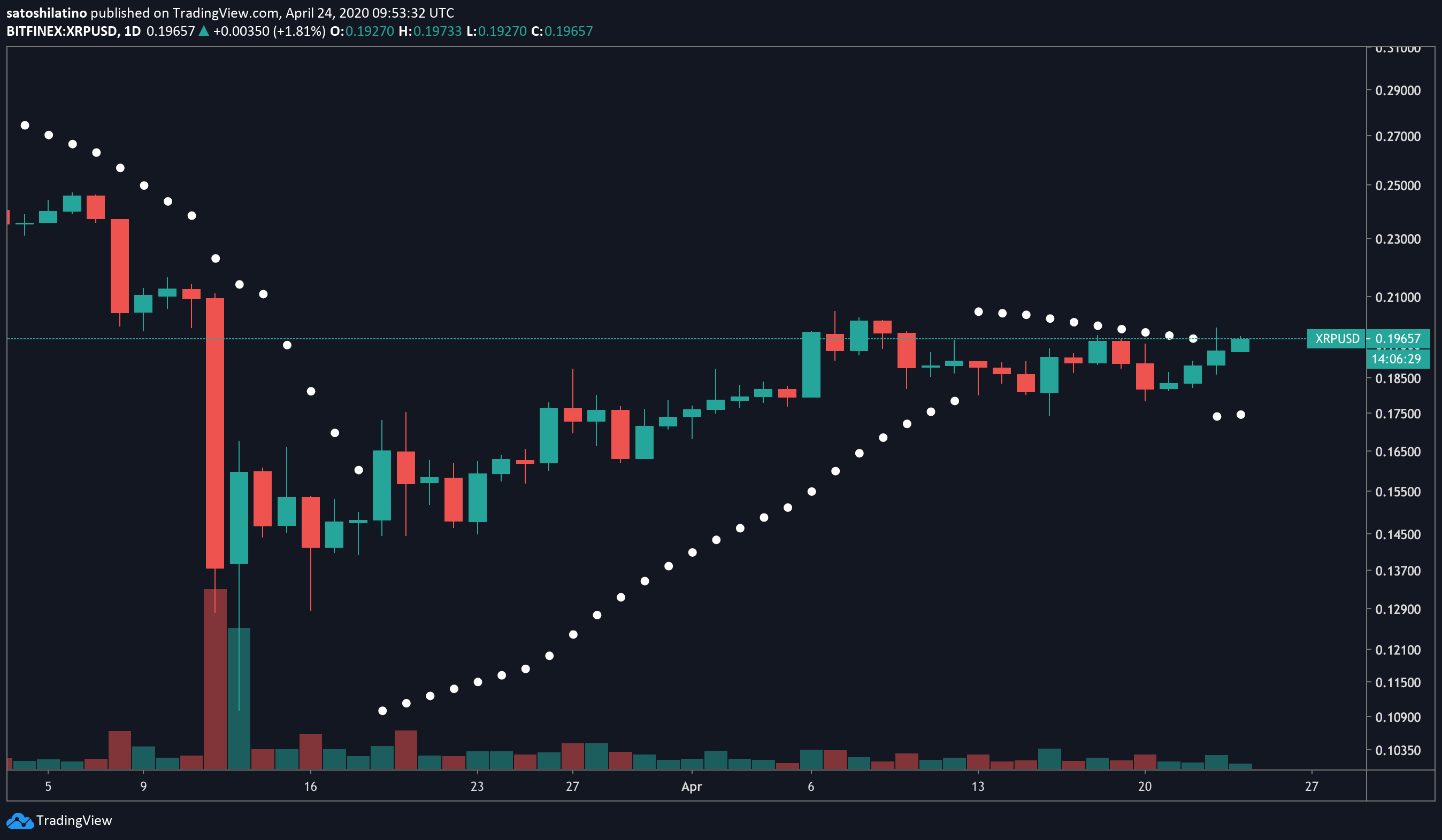 xrp币消耗(xrp币2021最新动态) xrp币消耗(xrp币2021最新动态)