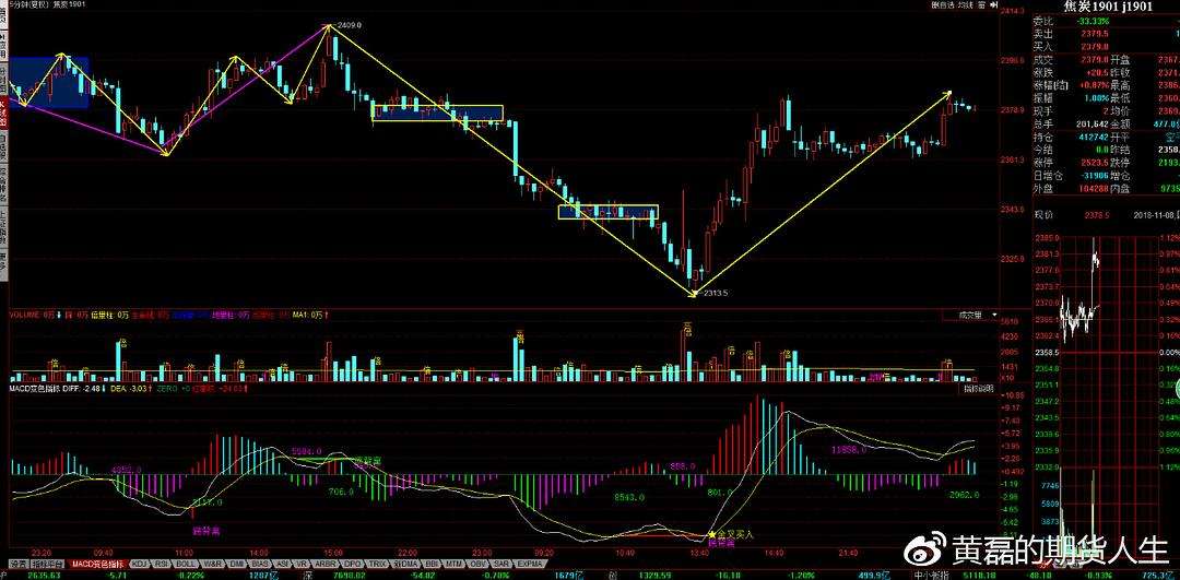 xrp早盘分析(xrp*3行情) xrp早盘分析(xrp*3行情)