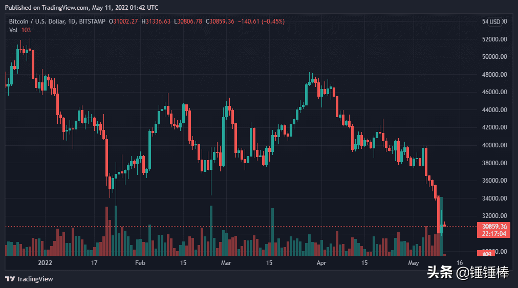 xrp是什么币最高价格(xrp币最新消息2021) xrp是什么币最高价格(xrp币最新消息2021)