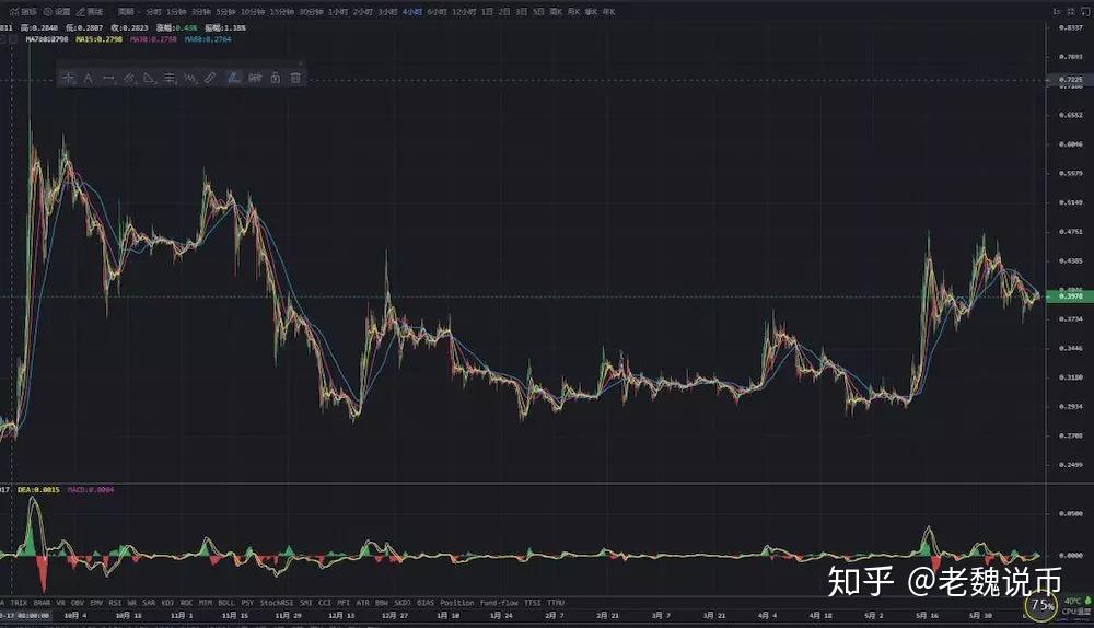 关于xrp上轮牛市涨幅的信息 关于xrp上轮牛市涨幅的信息