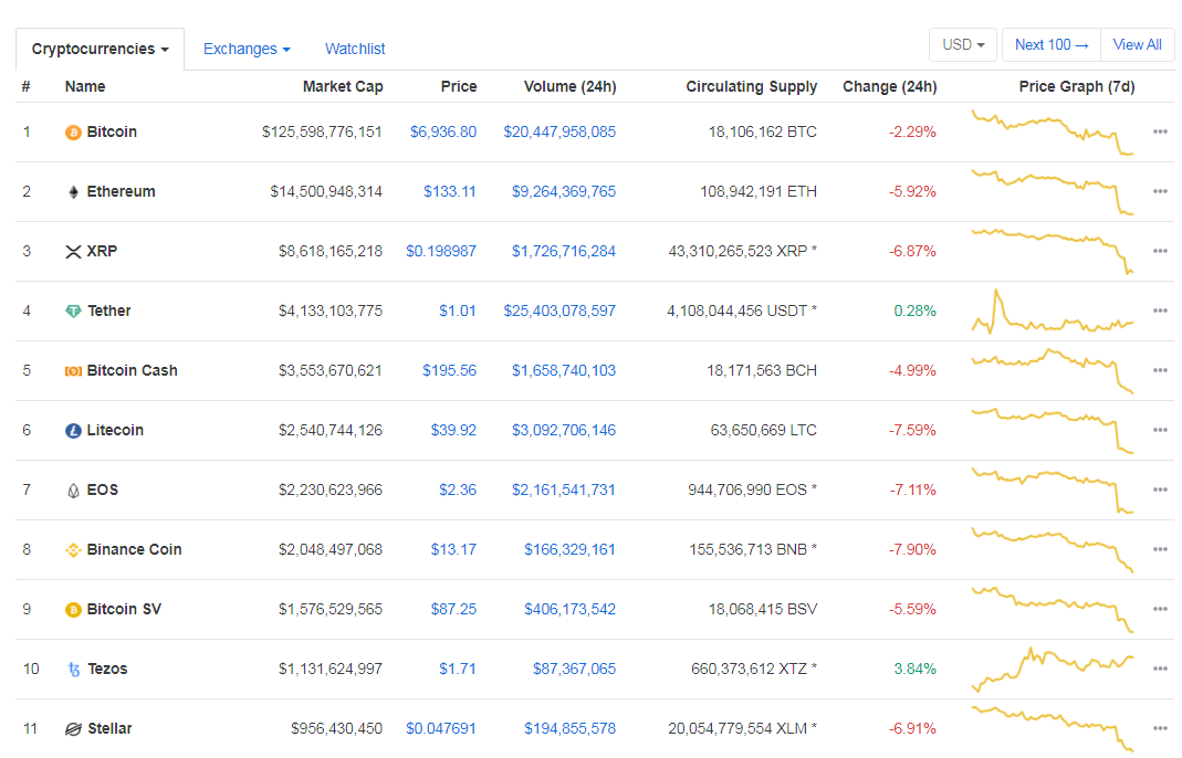 xrp货币价格(xrp币最新行情) xrp货币价格(xrp币最新行情)