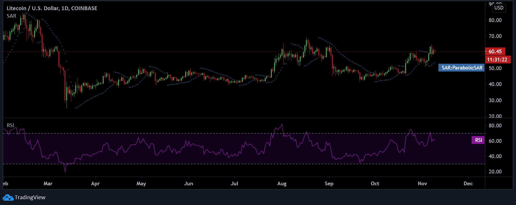 莱特币和xrp技术(莱特币和比特币哪个好)