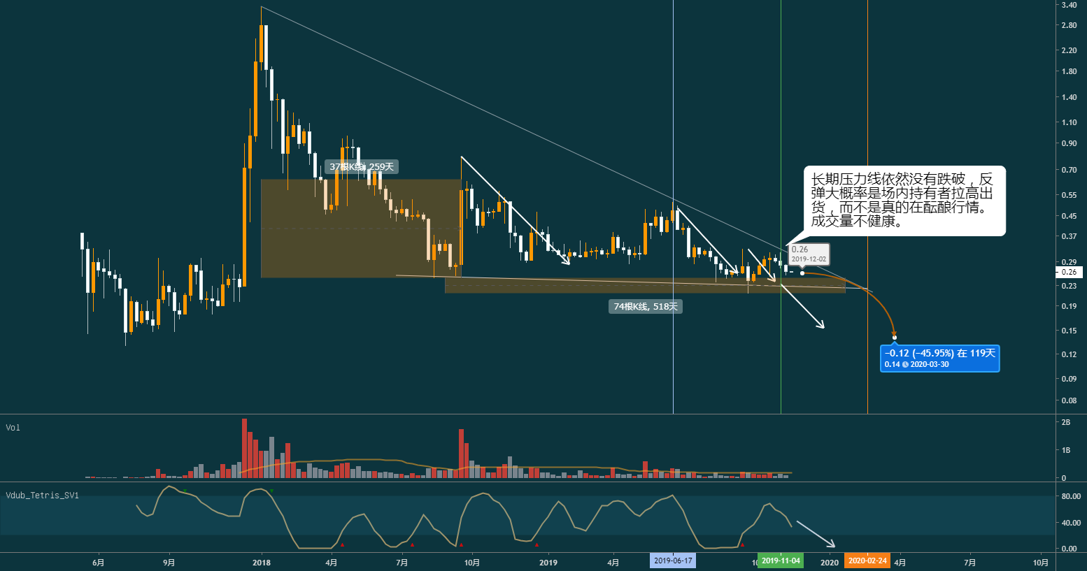 瑞波xrp接盘教程(xrp瑞波币2021最新消息)