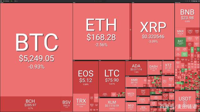关于xrp币公司创始人布拉德的信息