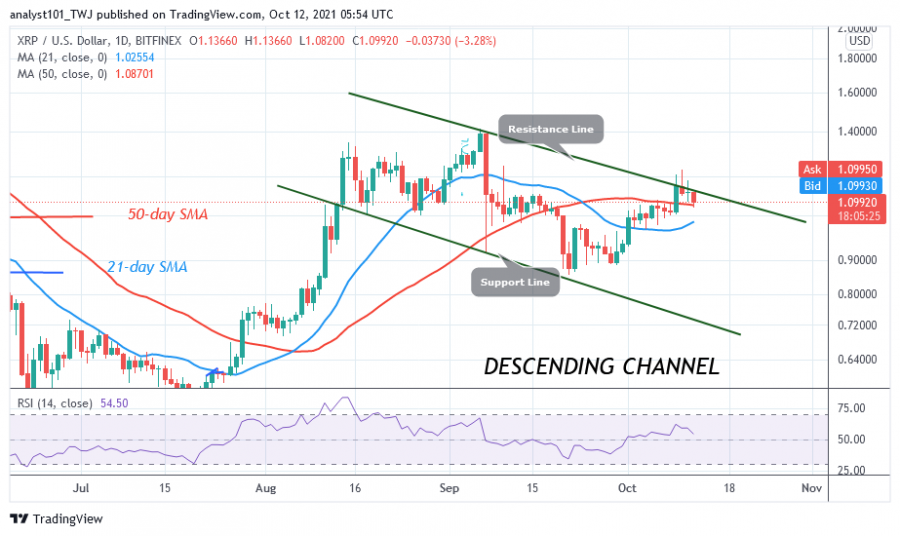 xrp3倍做空etp长期持有的简单介绍