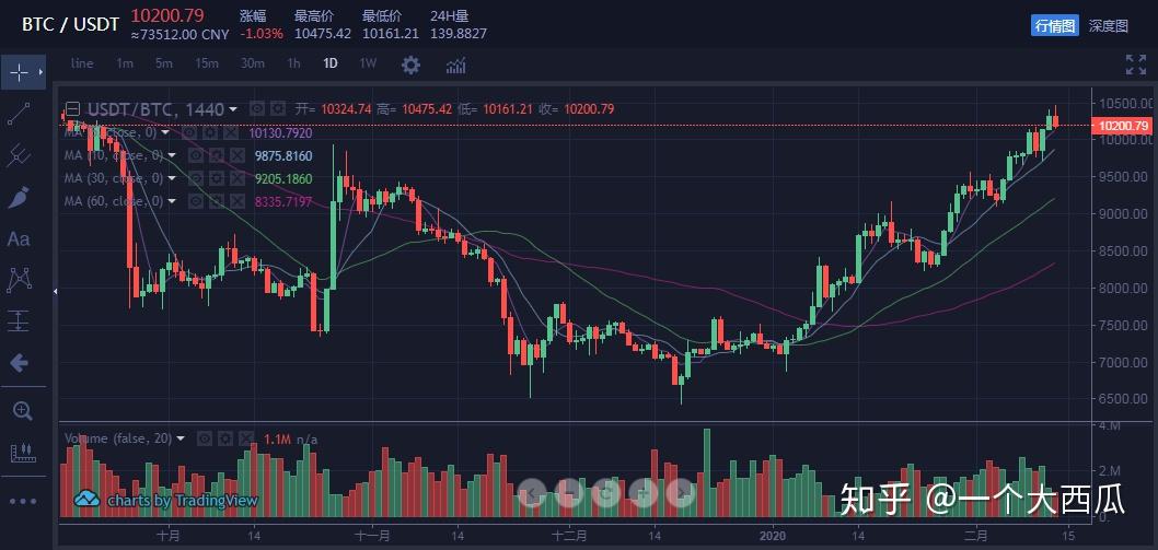 xrp牛市(xrp牛市价格)
