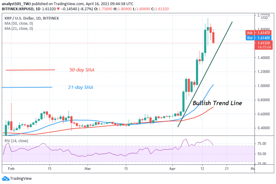 XRP为啥暴跌(xrp为什么暴跌) XRP为啥暴跌(xrp为什么暴跌)
