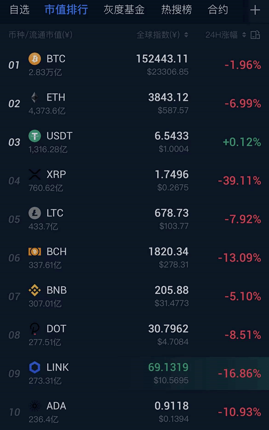 XRP为啥暴跌(xrp为什么暴跌) XRP为啥暴跌(xrp为什么暴跌)