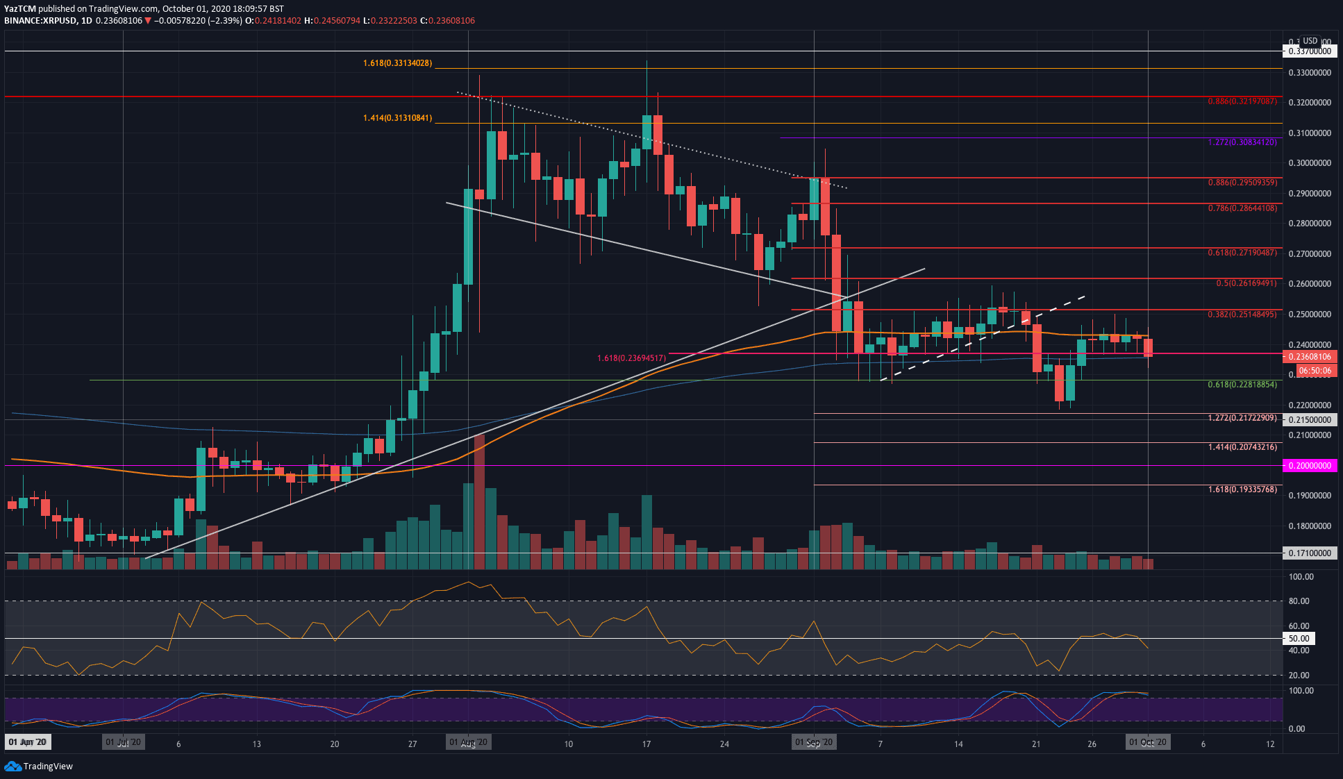 瑞波xrp为什么不涨(xrpdp是瑞波官方的吗) 瑞波xrp为什么不涨(xrpdp是瑞波官方的吗)