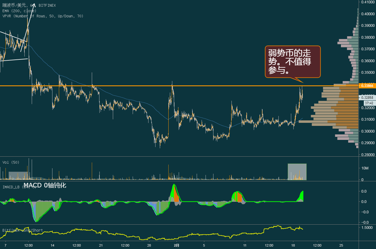 XRP买了为什么不能马上卖(为什么买iphone xr的人比较少) XRP买了为什么不能马上卖(为什么买iphone xr的人比较少)
