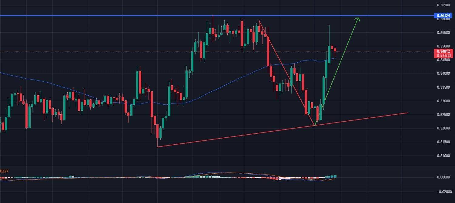 瑞波xrp的长线价值(xrp瑞波币2021最新消息) 瑞波xrp的长线价值(xrp瑞波币2021最新消息)