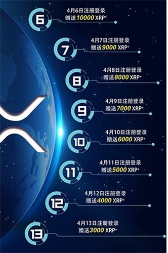 包含瑞波币xrp怎么购买的词条 包含瑞波币xrp怎么购买的词条