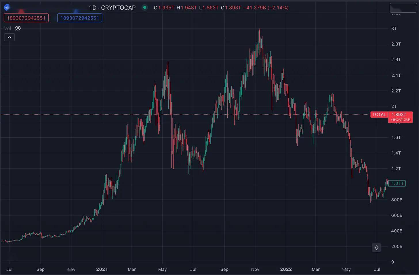 xrp牛市(xrp牛市价格预测) xrp牛市(xrp牛市价格预测)