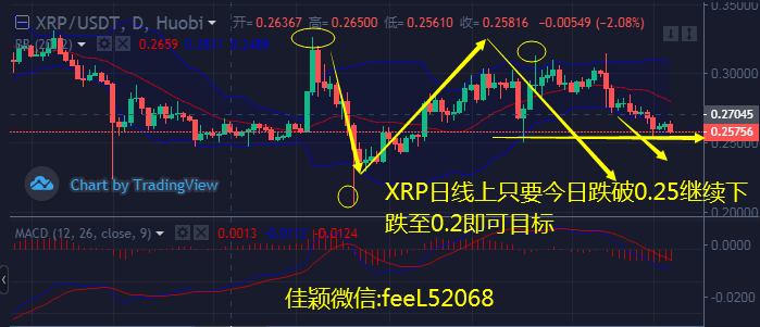 xrp限制做空(苹果xr还原所有设置进度条不动)