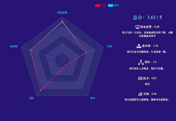 转移xrp的时候填错了标签的简单介绍 转移xrp的时候填错了标签的简单介绍