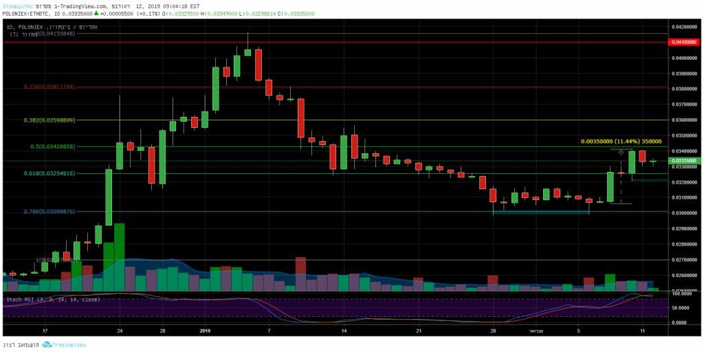 区块链xrp最新评价(区块链xrp是什么意思) 区块链xrp最新评价(区块链xrp是什么意思)