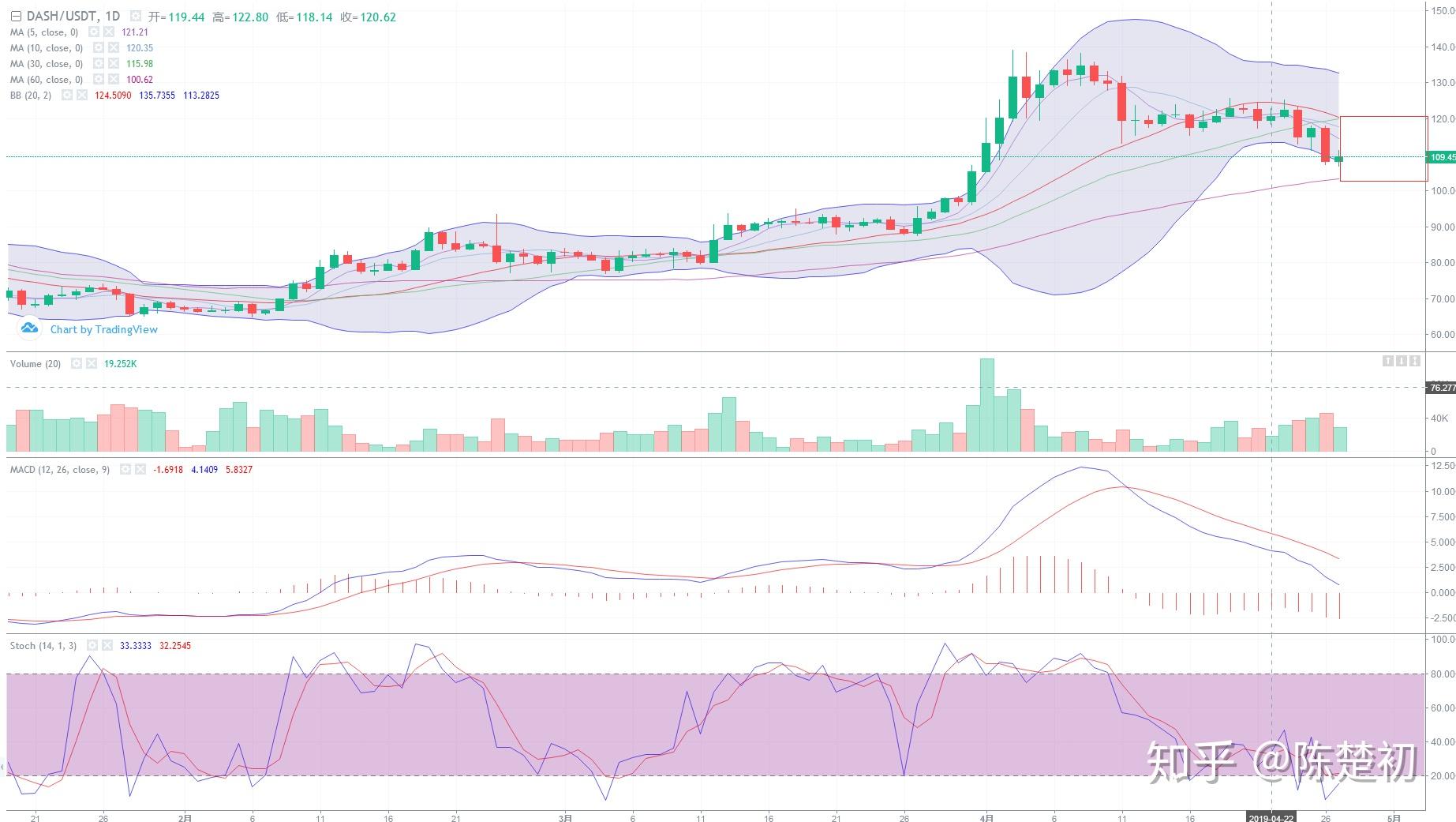 xrp币种分析(xrp币的前景如何?) xrp币种分析(xrp币的前景如何?)