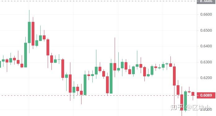 xrp涨了多少倍了(xrp还有涨的希望吗)