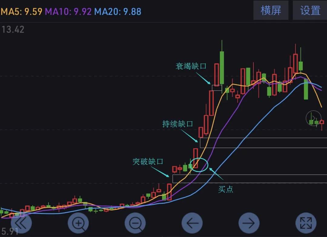 xrp的完整k线在哪里看的简单介绍