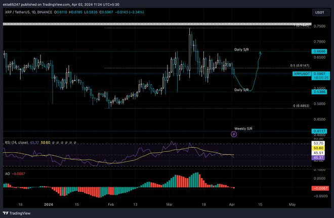 xrp价格行情(xrp最新价格走势图) xrp价格行情(xrp最新价格走势图)