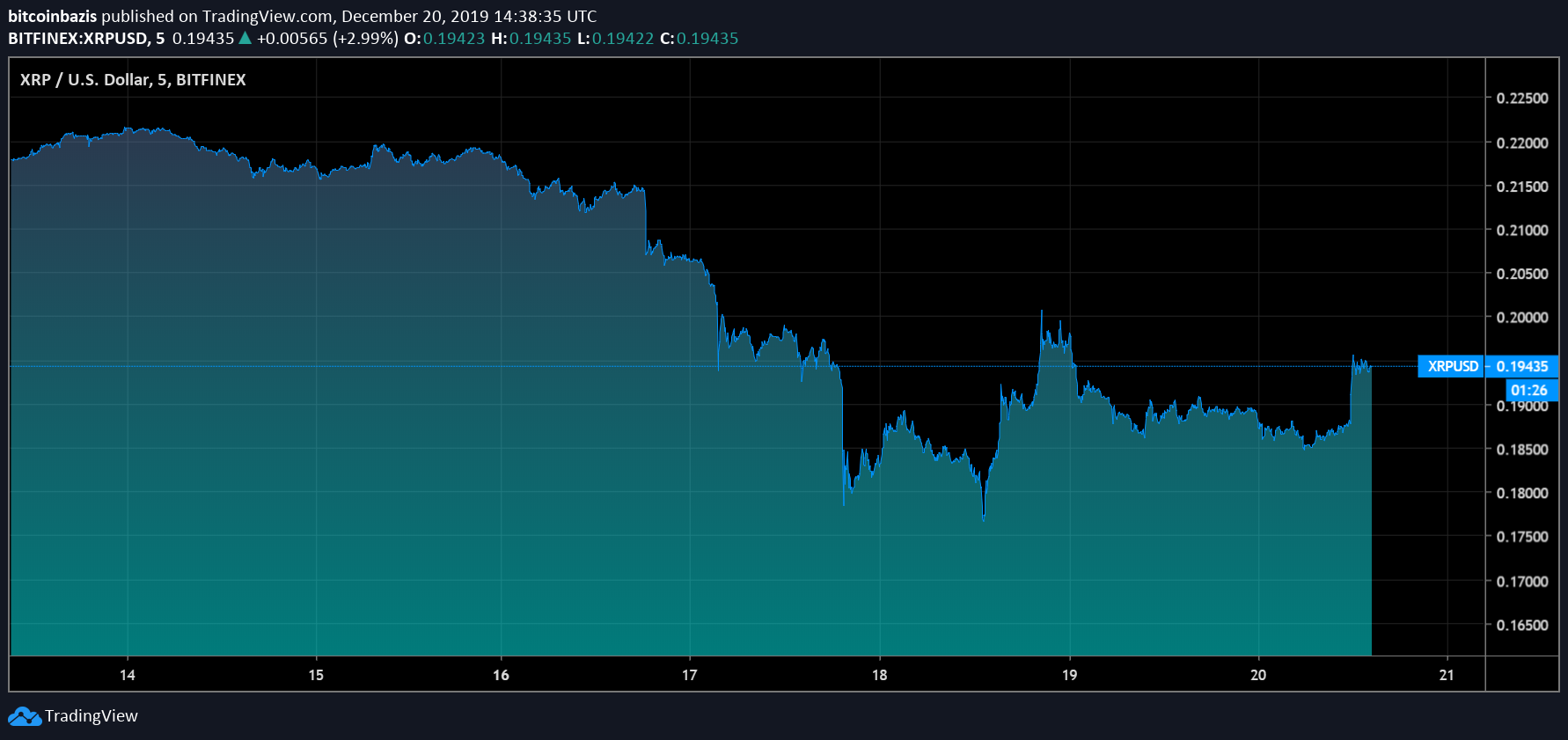 xrp币实时消息(xrp币价格金色财经)