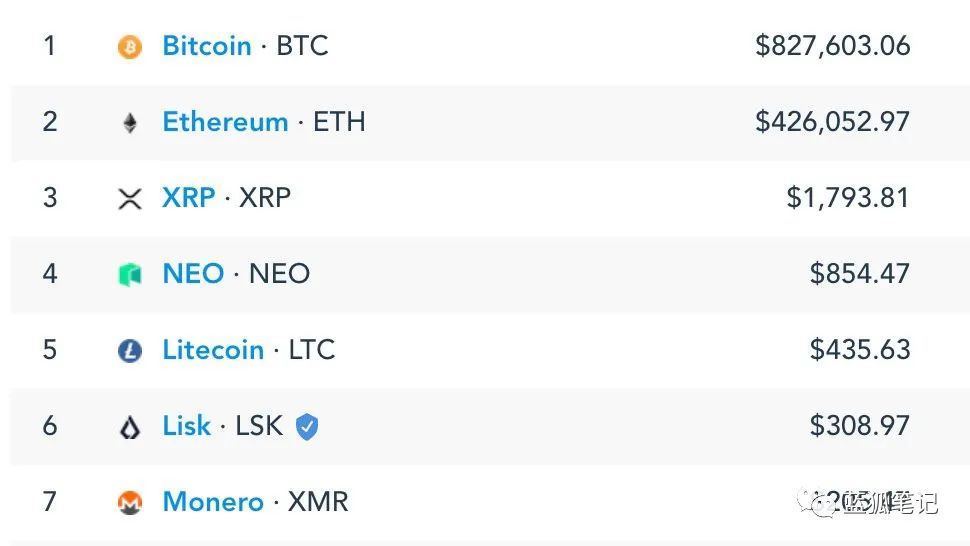 xrp的交易费(xrp币有投资价值吗) xrp的交易费(xrp币有投资价值吗)