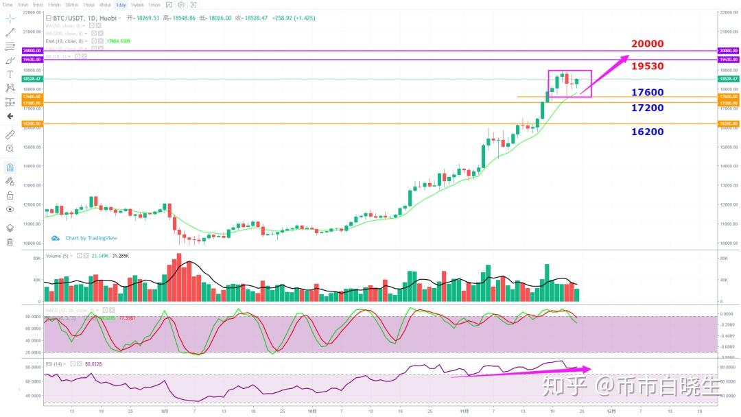xrp价值多少(xrp最高价格多少)