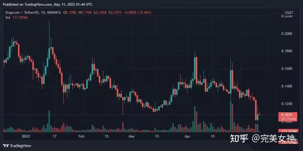 xrp价值多少(xrp最高价格多少)