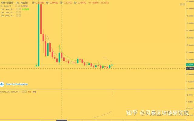 xrp翻倍(xrpd是什么检测方法)