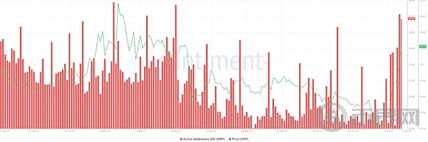 xrp最新价(xrp现在价格) xrp最新价(xrp现在价格)
