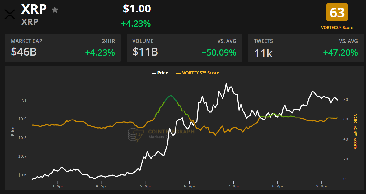xrp最新价(xrp现在价格) xrp最新价(xrp现在价格)