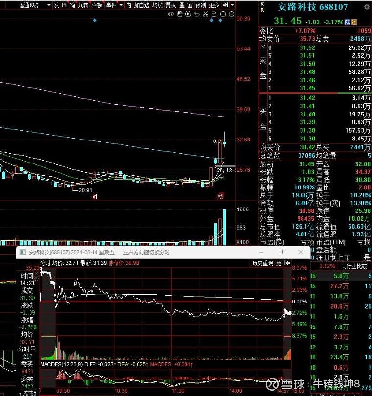 上海证券同花顺版(同花顺上海a股权限怎么开通) 上海证券同花顺版(同花顺上海a股权限怎么开通)