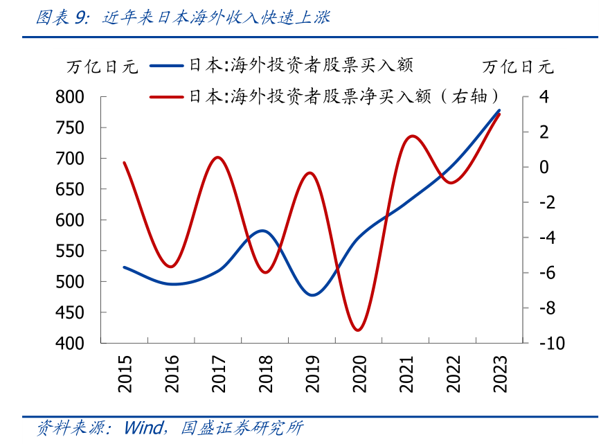 证券投资前景(证券投资行业前景) 证券投资前景(证券投资行业前景)
