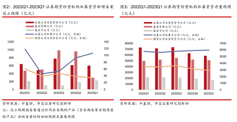 证券资管规模(证劵公司资管是干什么的) 证券资管规模(证劵公司资管是干什么的)