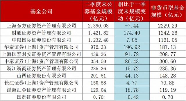 证券资管规模(证劵公司资管是干什么的) 证券资管规模(证劵公司资管是干什么的)