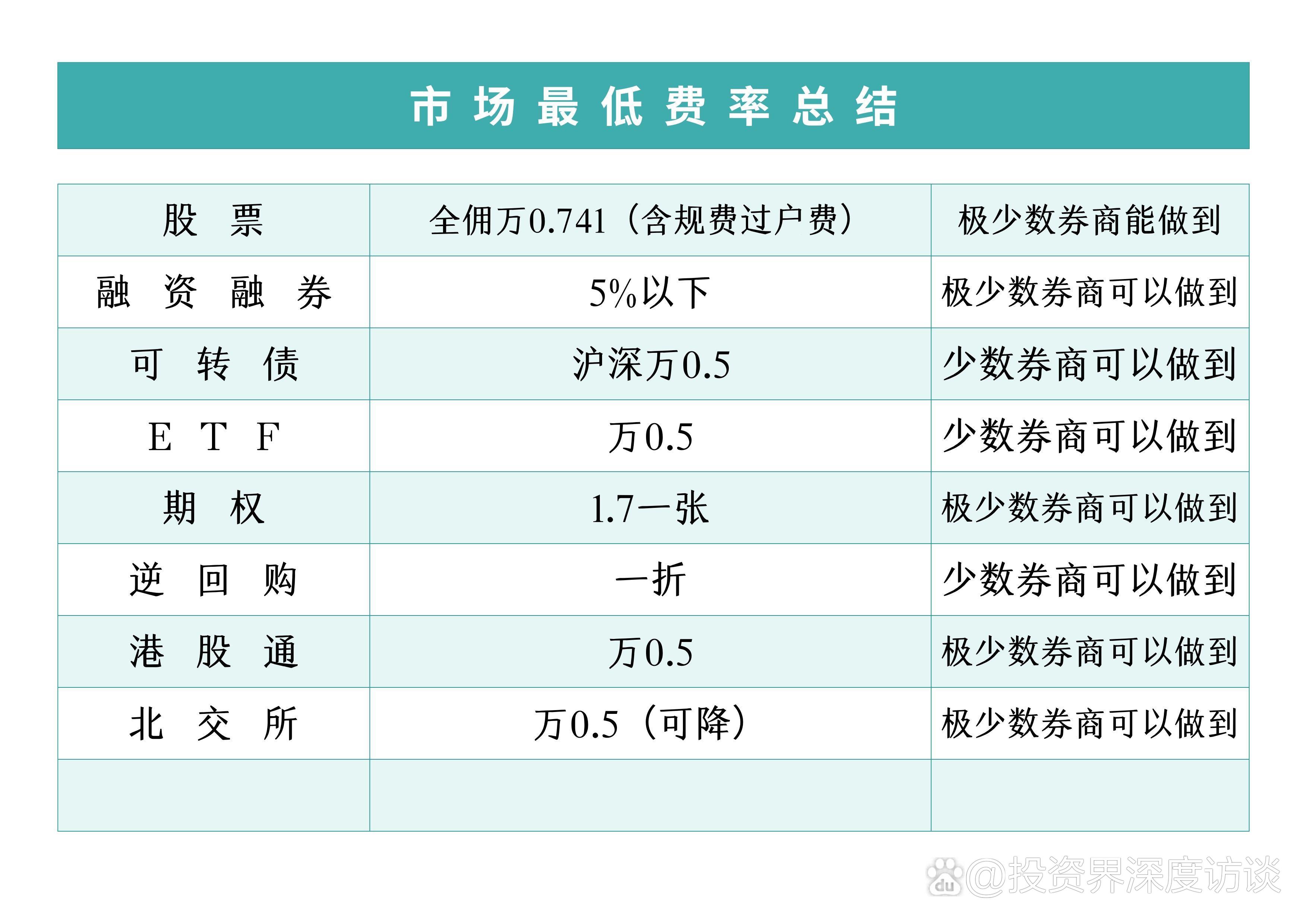 证券开户要求(证券开户要求输入银行卡密码) 证券开户要求(证券开户要求输入银行卡密码)
